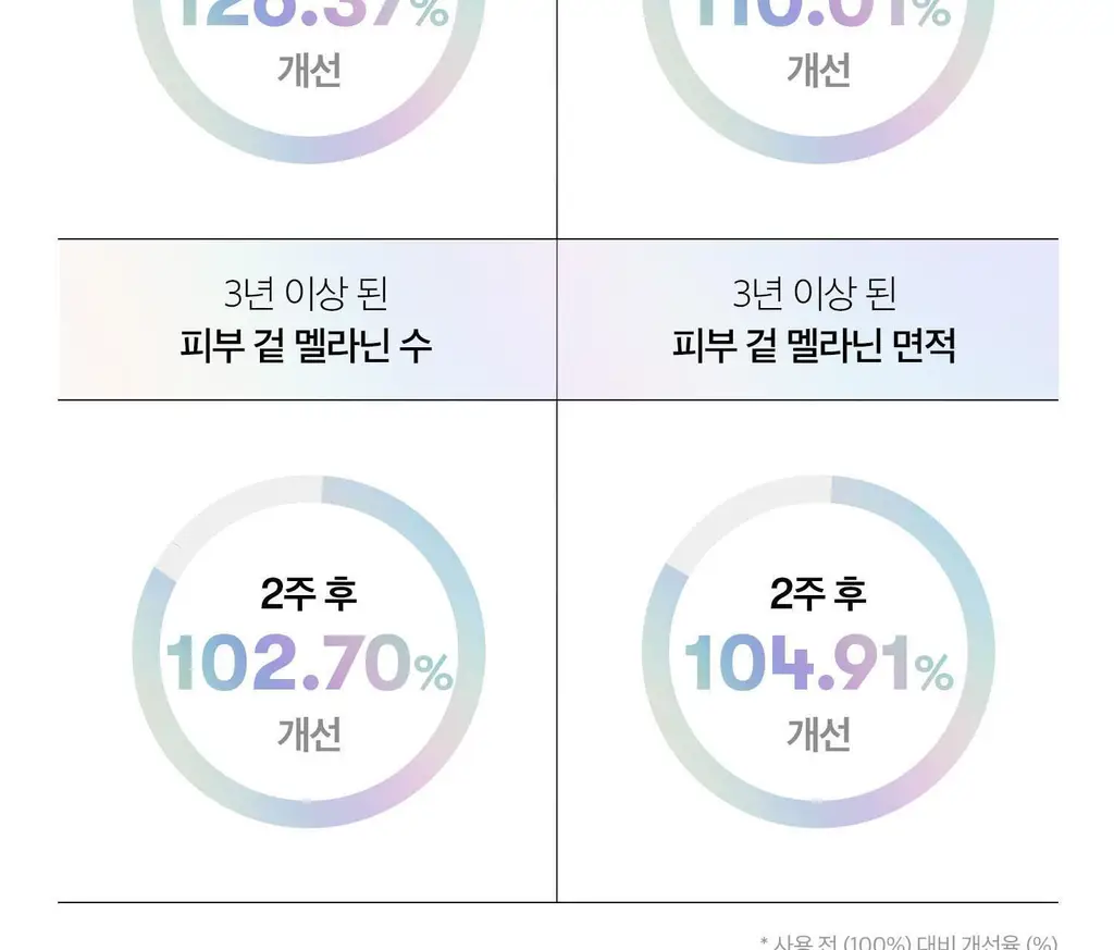 [리들샷 꿀조합] VT 티엑스토닝 에센스 1000샷 30ml 기획 (+15ml)/단품 상세페이지 5